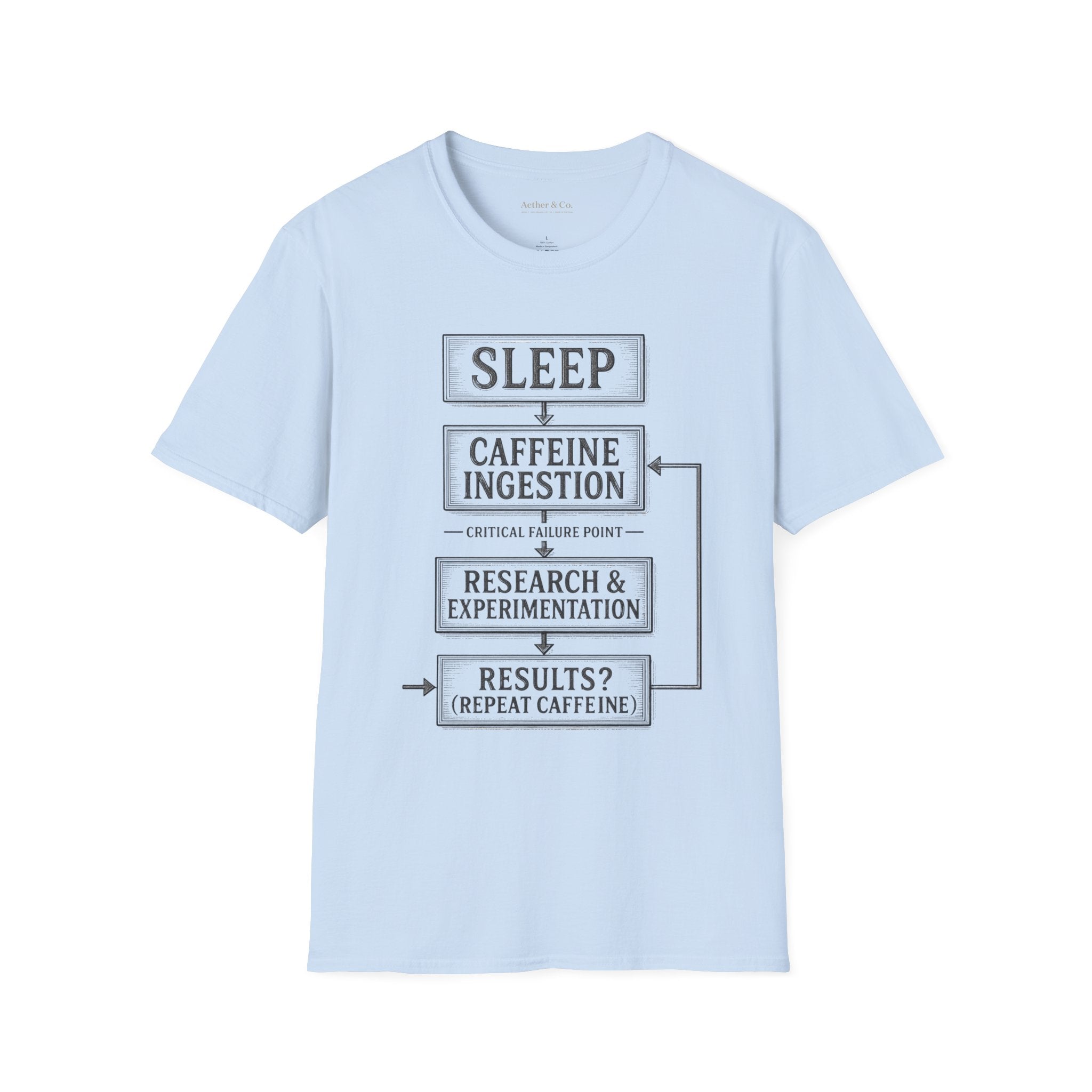 Sleep → Caffeine → Research™ T-Shirt
