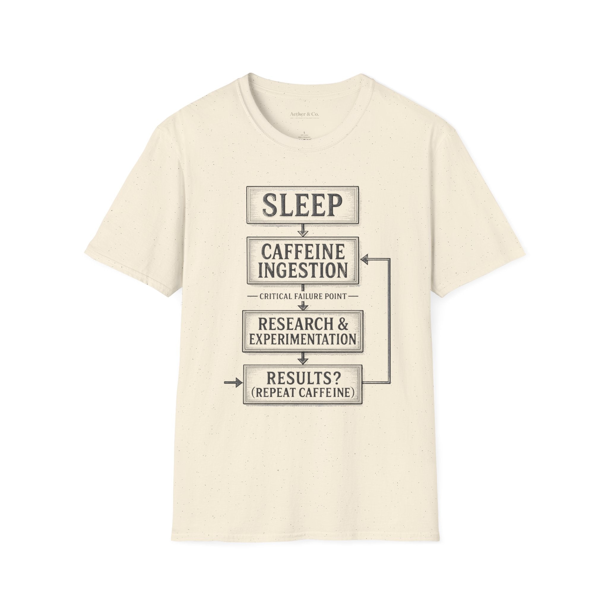 Sleep → Caffeine → Research™ T-Shirt