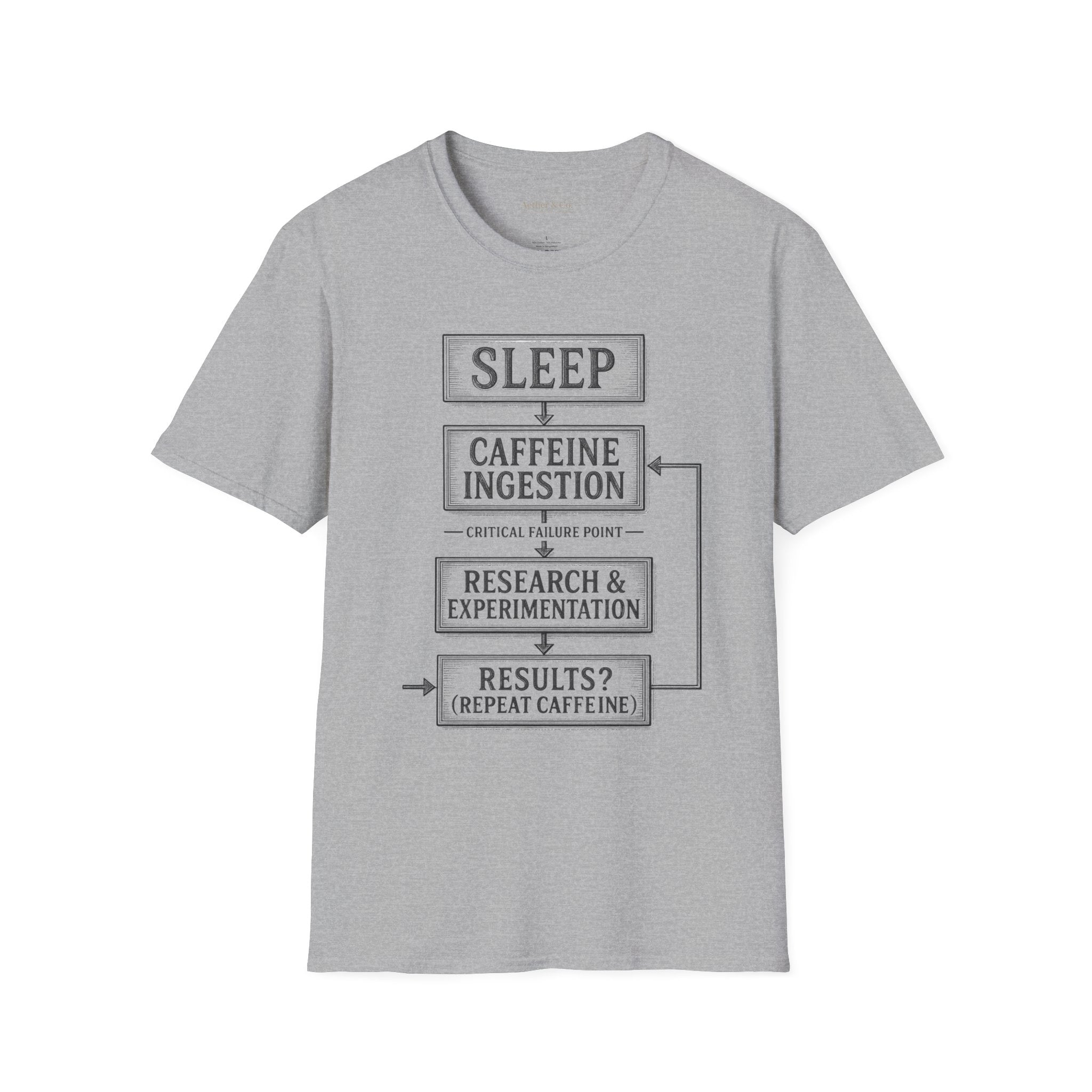 Sleep → Caffeine → Research™ T-Shirt