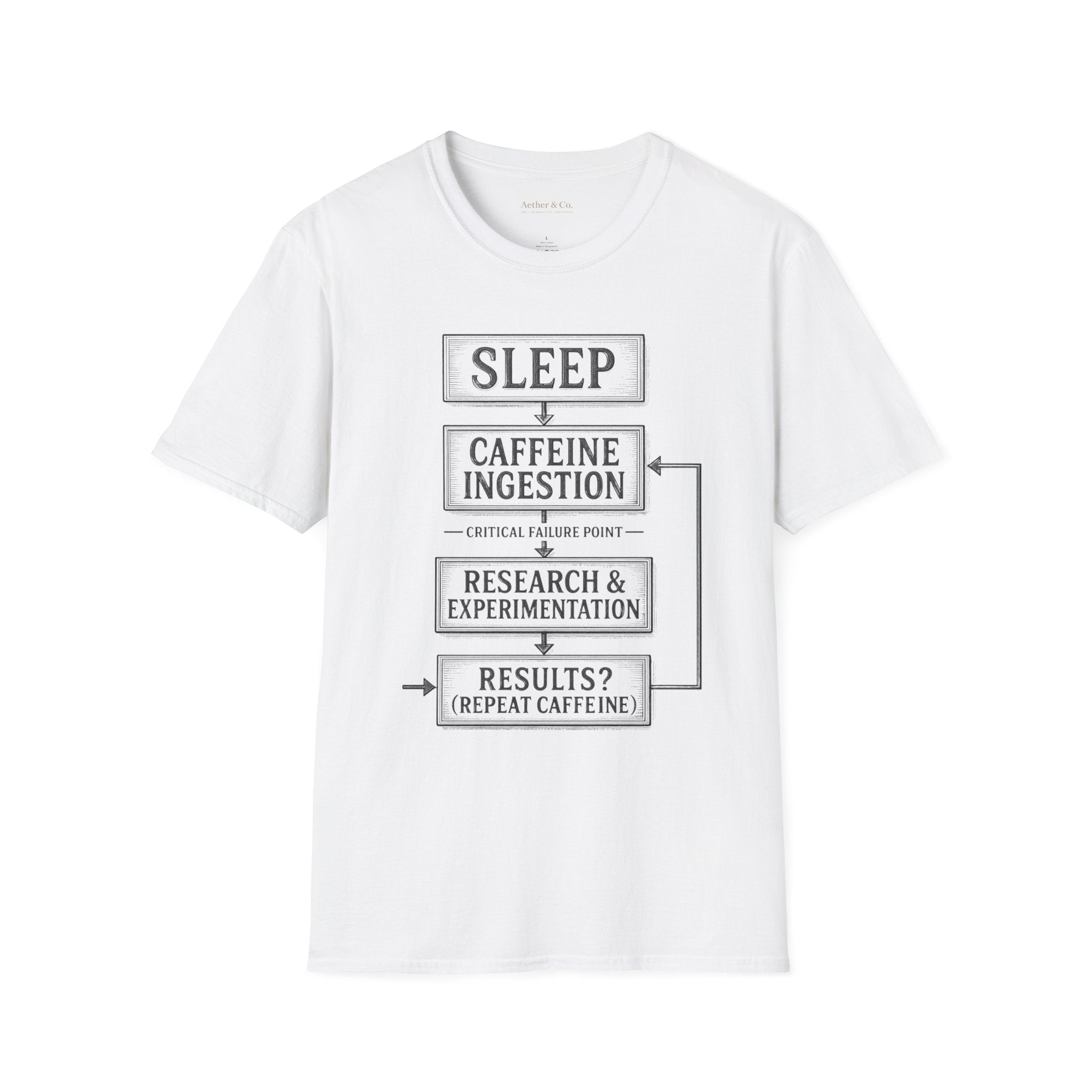 Sleep → Caffeine → Research™ T-Shirt